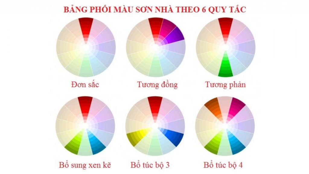 Các nguyên tắc cơ bản khi phối màu sơn nhà