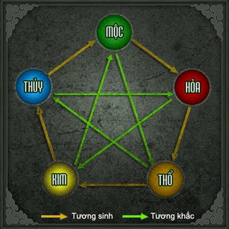 Hướng dẫn chọn màu sơn nhà theo từng mệnh