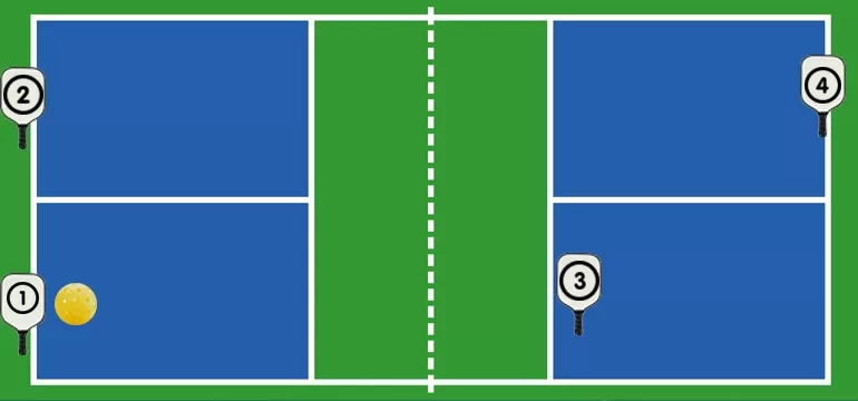 Chiến thuật đánh đôi Pickleball hiệu quả